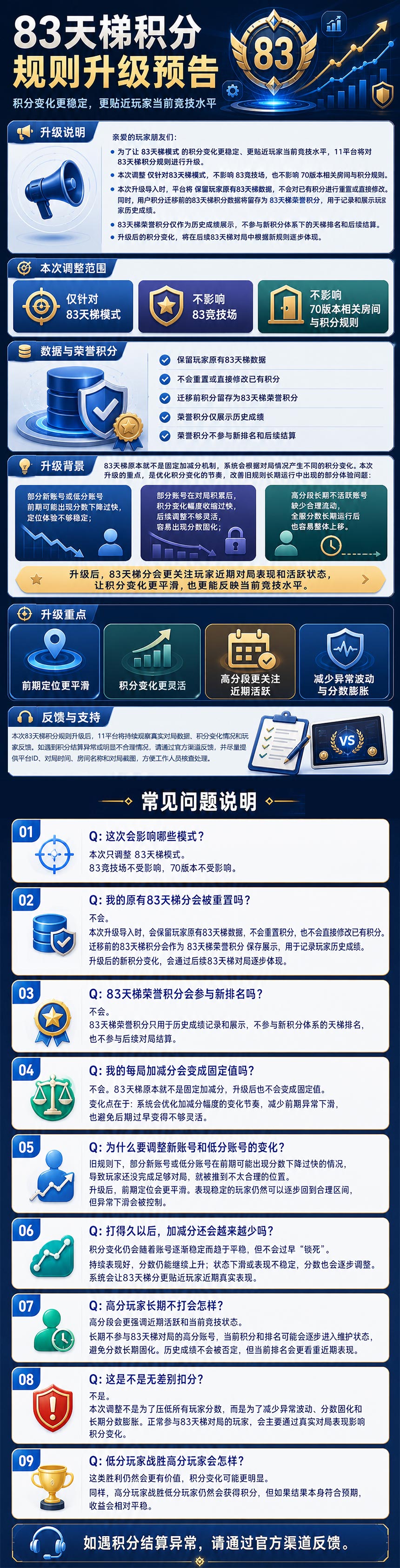 83天梯积分规则升级预告(3).jpg